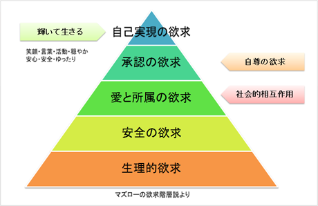 ひとり一人が輝いて生きる